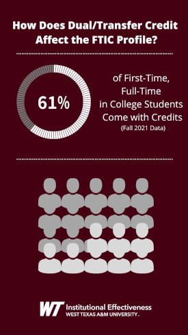 Data Bite #2